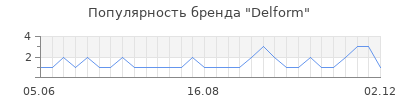 Популярность Delform