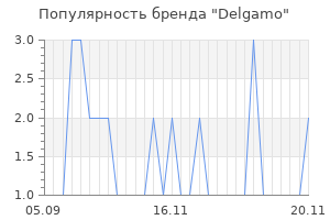 Популярность бренда delgamo