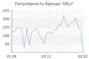 Популярность бренда deli