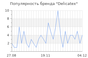 Популярность бренда Delicatex