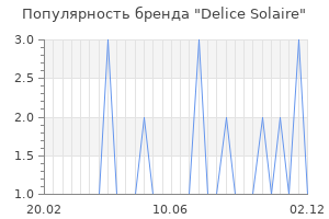 Популярность бренда delice solaire