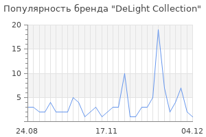 Популярность бренда delight collection