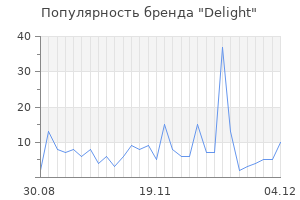 Популярность бренда delight