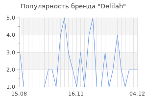 Популярность бренда delilah