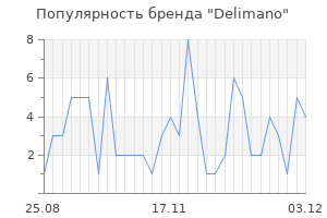 Популярность бренда delimano