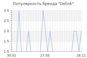 Популярность бренда delink