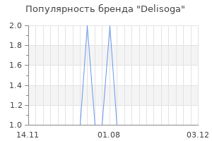 Популярность бренда delisoga