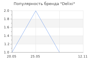 Популярность бренда Delixi