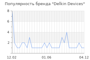 Популярность бренда Delkin Devices