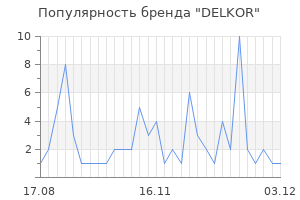Популярность бренда delkor