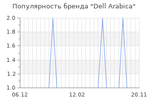 Популярность бренда dell arabica