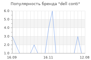 Популярность бренда dell conti