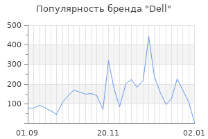 Популярность бренда dell