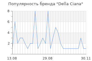 Популярность бренда della ciana