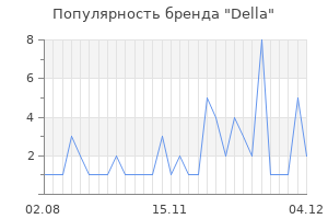 Популярность бренда della