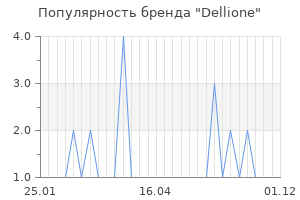 Популярность бренда dellione