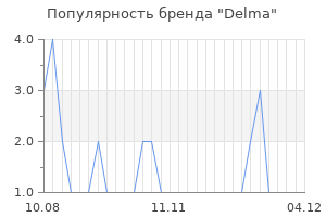 Популярность бренда delma