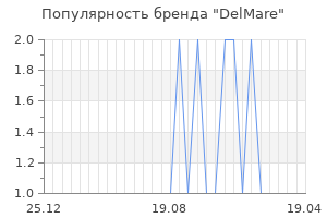 Популярность бренда delmare