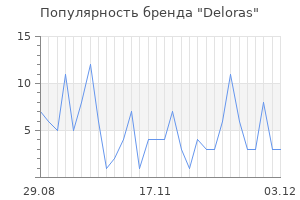 Популярность бренда deloras