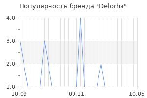 Популярность бренда delorha