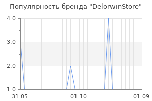 Популярность бренда DelorwinStore