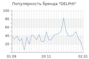 Популярность бренда delphi