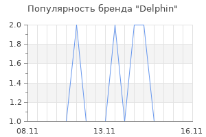 Популярность бренда delphin