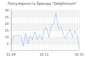 Популярность бренда delphinium