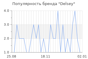 Популярность бренда delsey