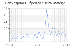 Популярность бренда delta battery