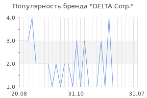 Популярность бренда DELTA Corp.