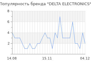Популярность бренда delta electronics