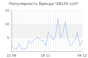 Популярность бренда delta lux