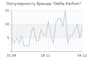 Популярность бренда delta parfum