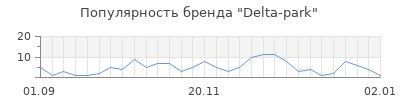 Популярность delta park