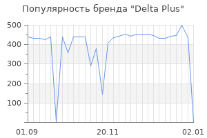 Популярность бренда delta plus