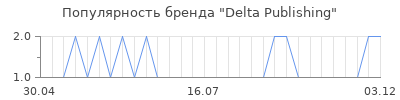 Популярность delta publishing
