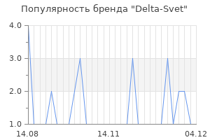 Популярность бренда Delta-Svet