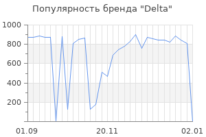 Популярность бренда delta