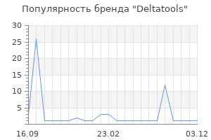 Популярность бренда Deltatools