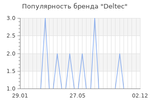 Популярность бренда deltec
