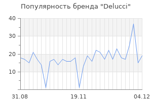 Популярность бренда delucci