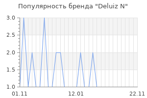 Популярность бренда deluiz n