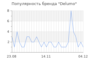 Популярность бренда delumo