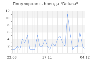 Популярность бренда deluna