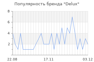 Популярность бренда delux
