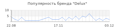 Популярность delux