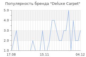Популярность бренда Deluxe Carpet