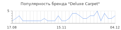 Популярность Deluxe Carpet