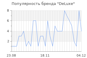 Популярность бренда deluxe